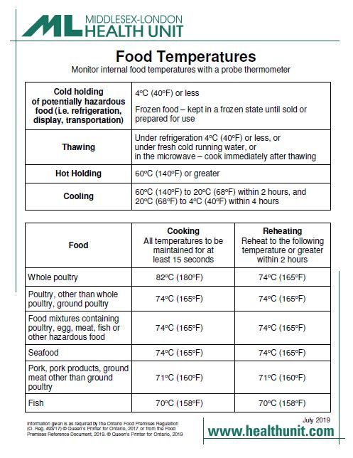 A picture of the poster that tells you what temperatures to cook different types of food to