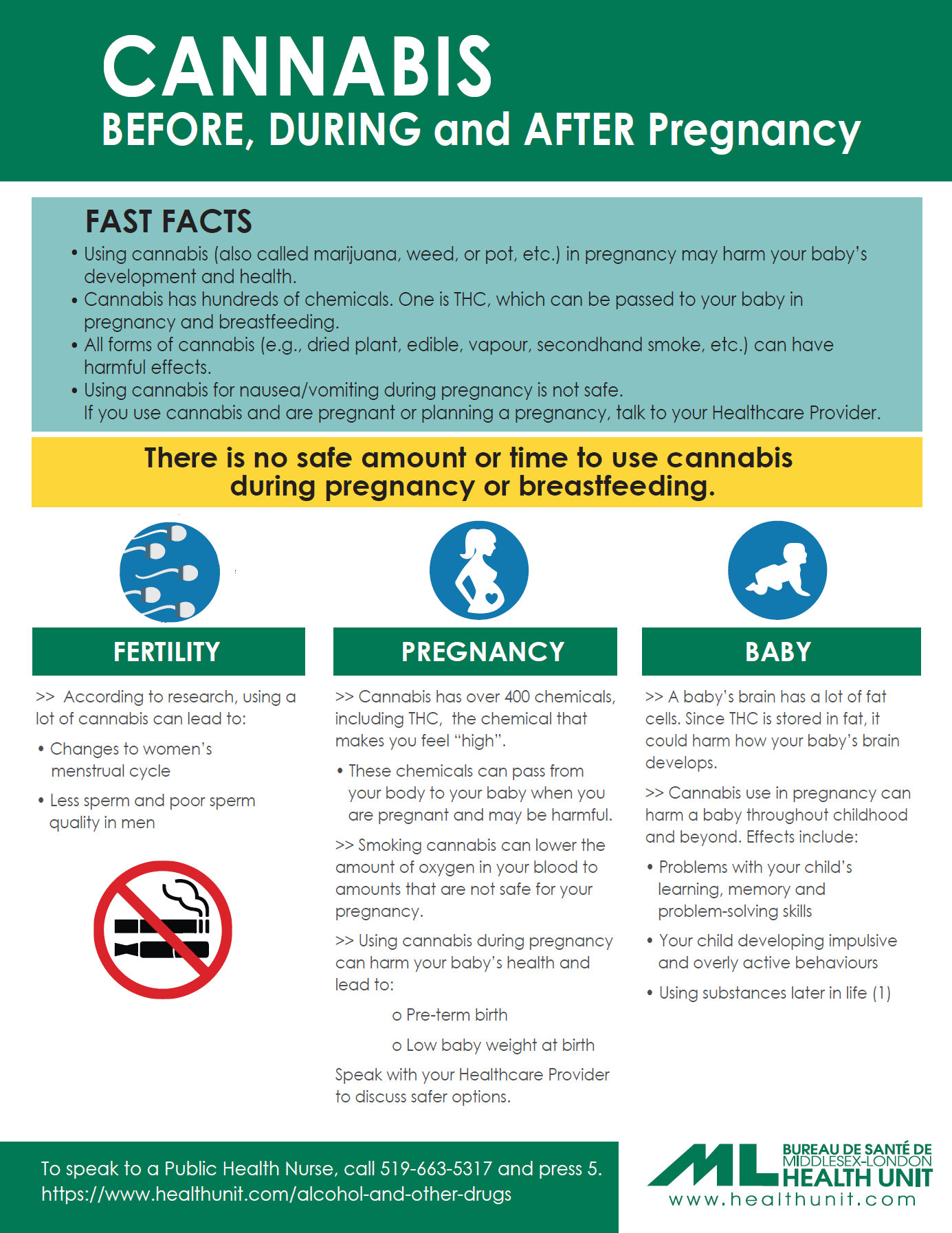 Cannabis and pregnancy