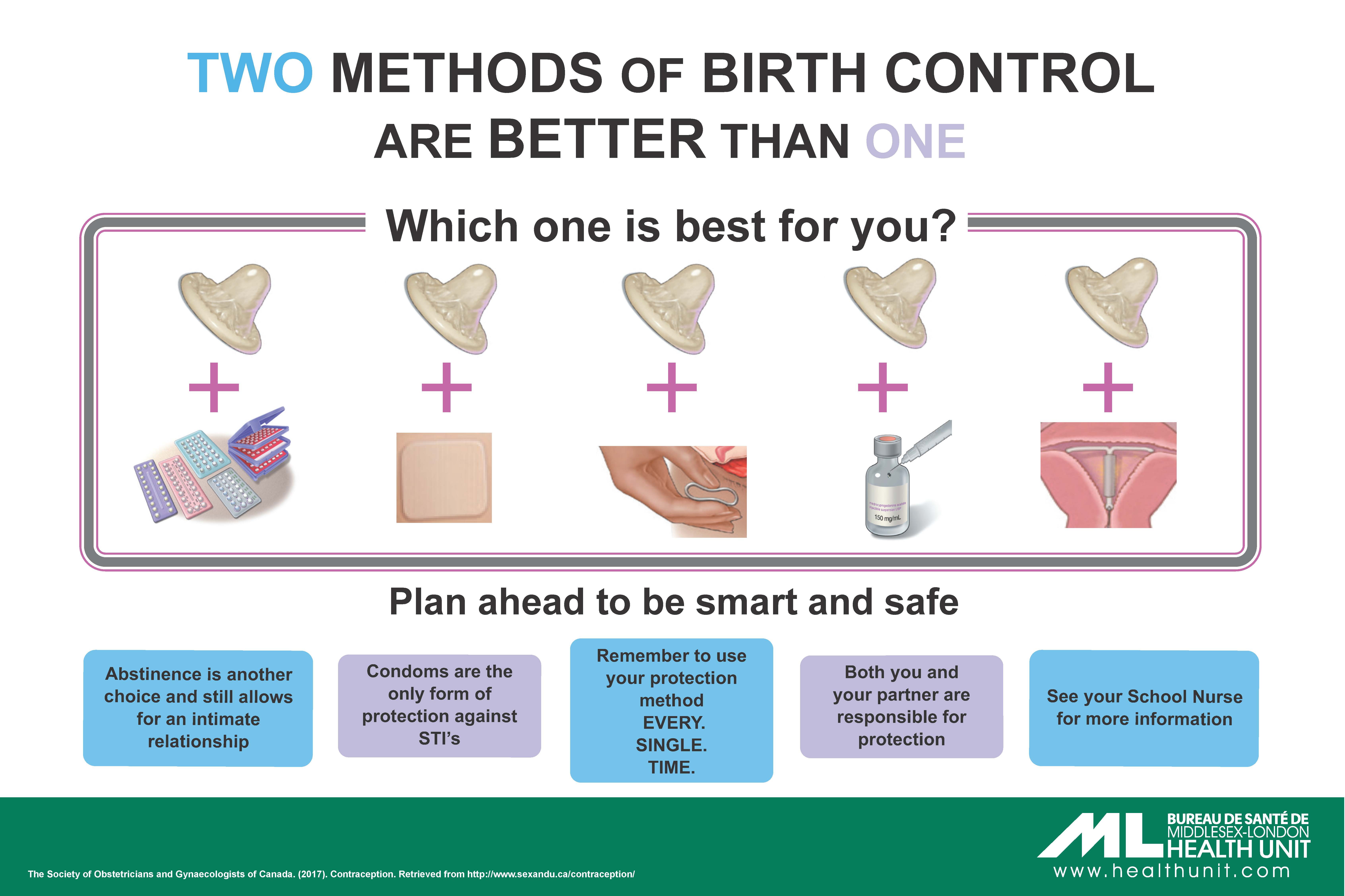 Can You Take Plan B On Birth Control