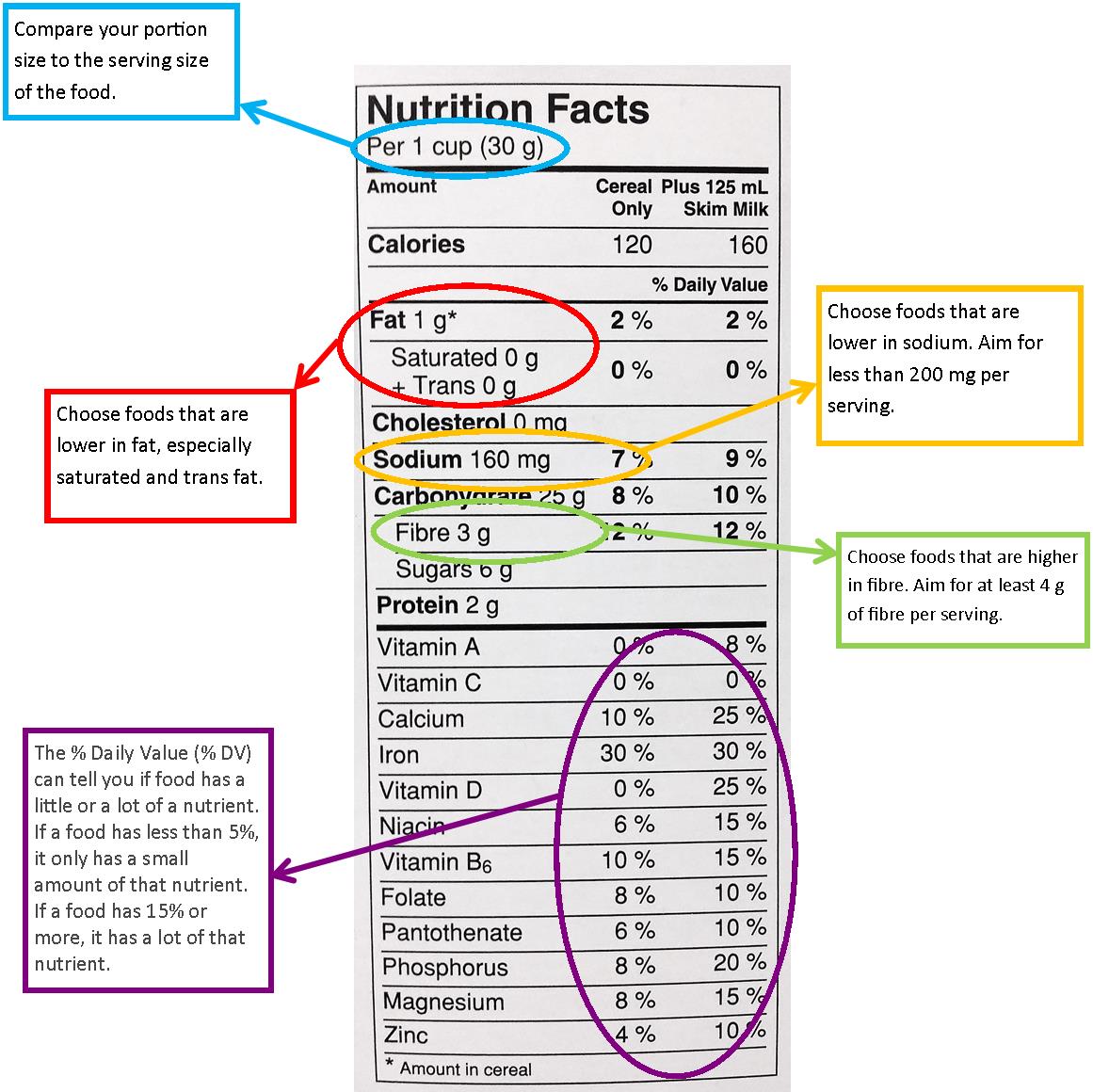 Food Labeling Guide